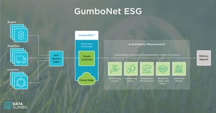 Data Gumbo and Topl Partner to Enable Evidence-Based, Transparent ESG ...